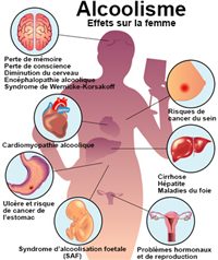 Le delirium tremens et la psychose alcoolisée