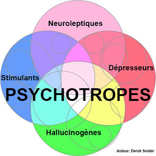 Psychotropes : Traitement, Définition - Docteurclic.com