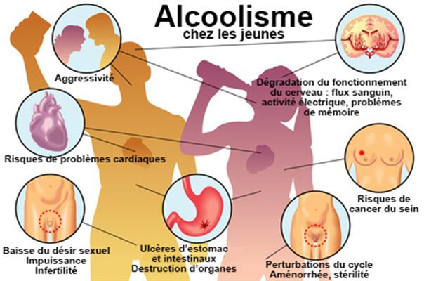 Test sur l'alcool: deux questions simples pour diagnostiquer l'alcoolisme